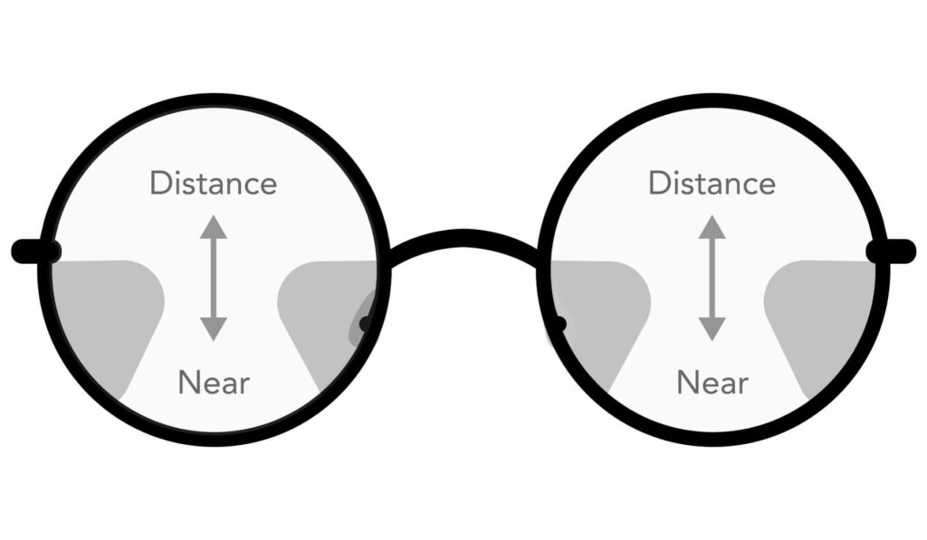 Diagram showing progressive lenses with distance vision at the top and near vision at the bottom, illustrating the gradual transition between focal zones.